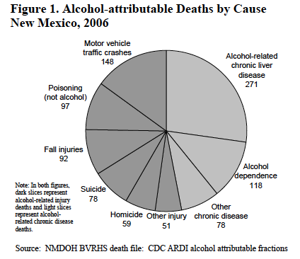 Drunk Driving Pie Chart